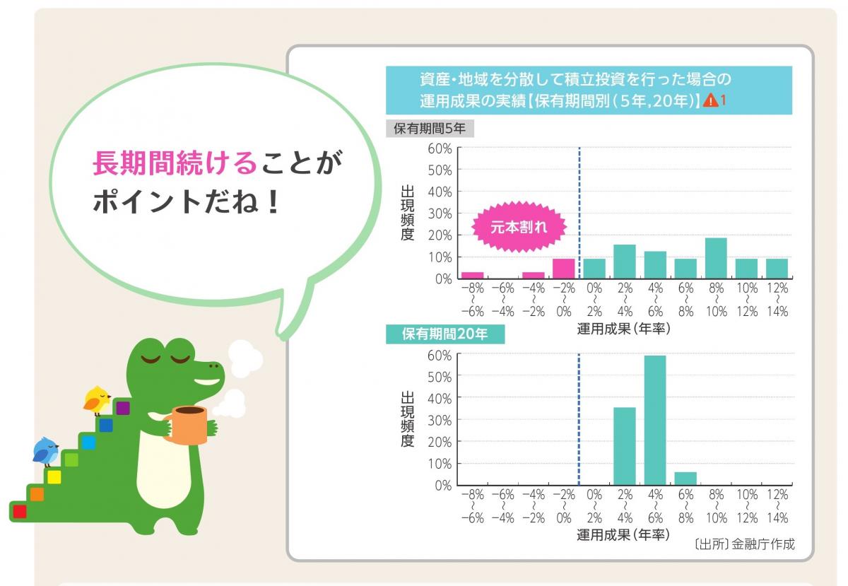 長期運用の効果