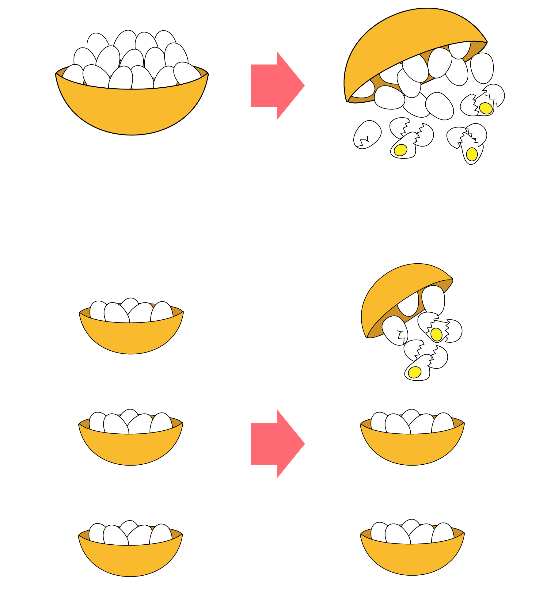 卵は一つのかごに盛るな