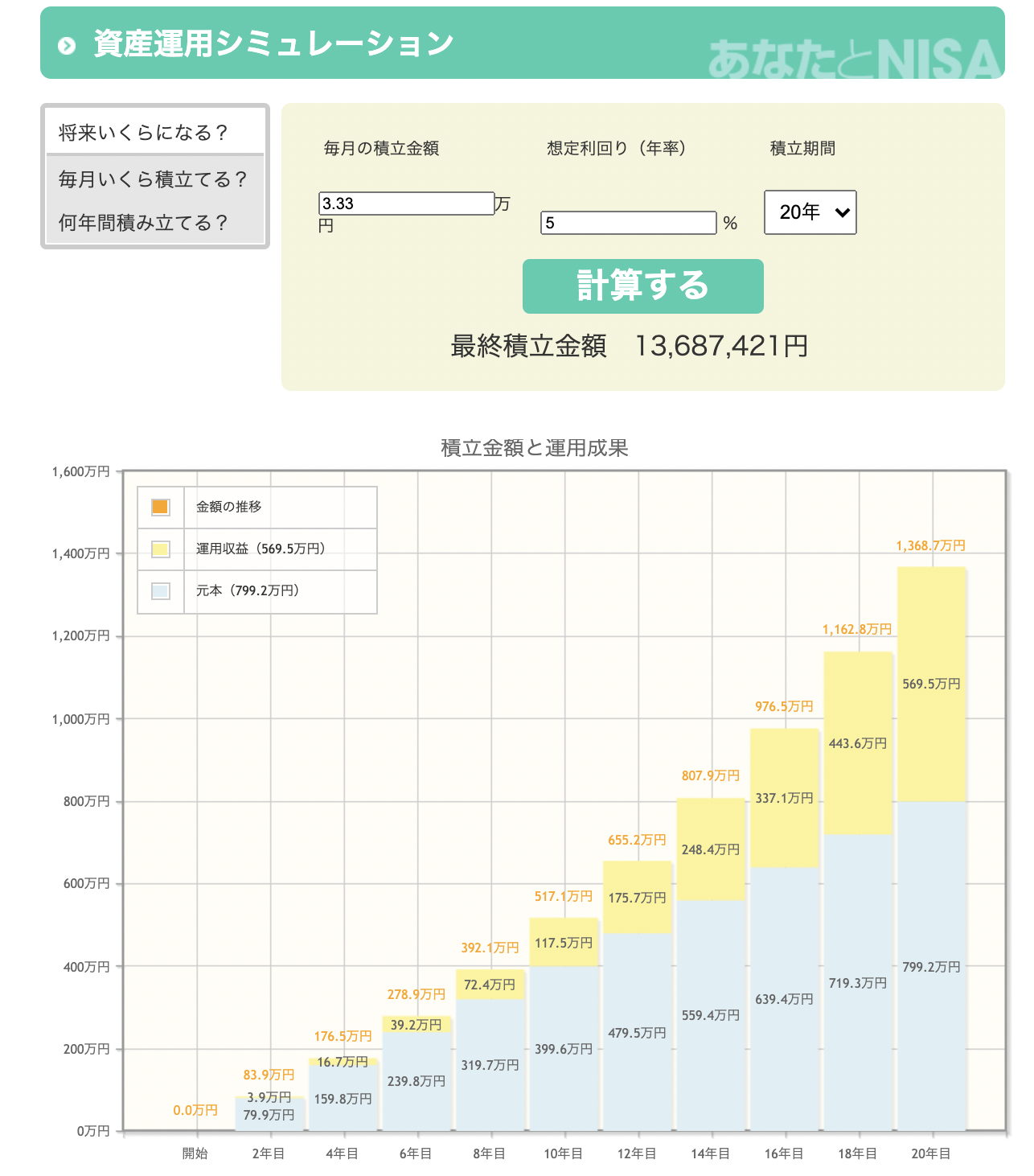 資産運用シミュレーション