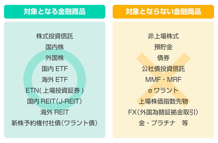 一般NISAの対象商品