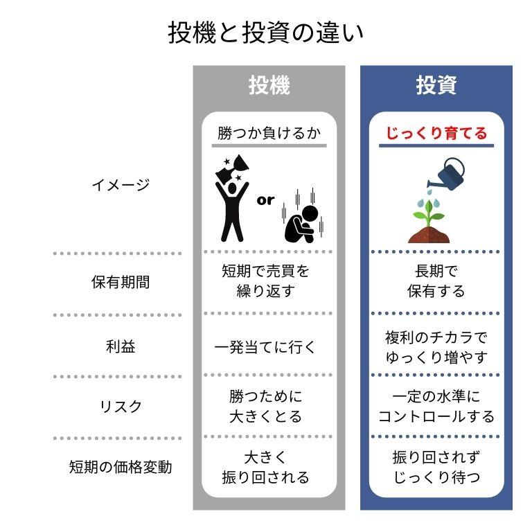 投機と投資の違い