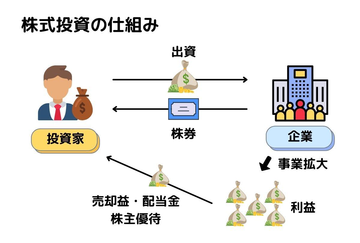 株式投資の仕組み