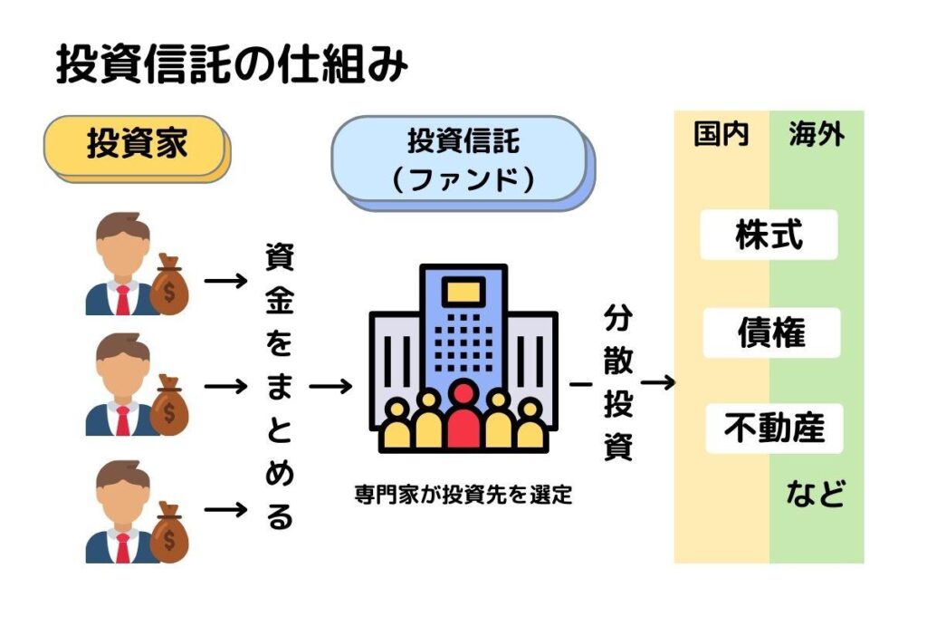 投資信託の仕組み