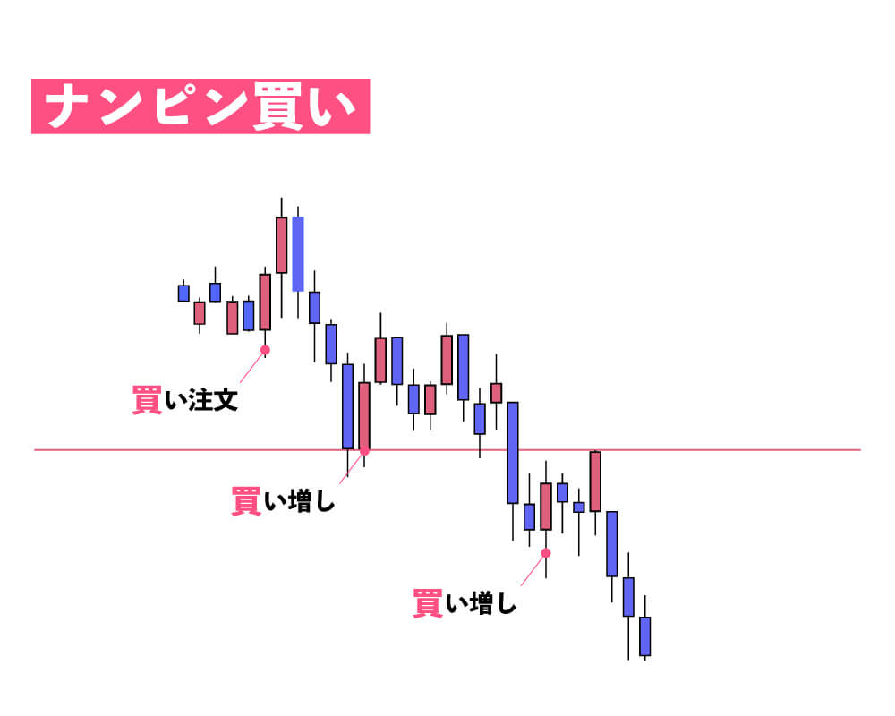株のナンピン買いがダメな理由とは？元証券ディーラーが徹底解説