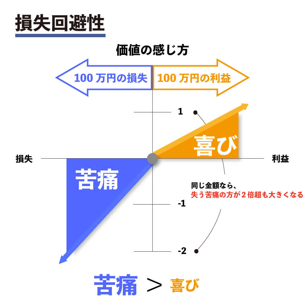 株のナンピン買いがダメな理由とは？元証券ディーラーが徹底解説