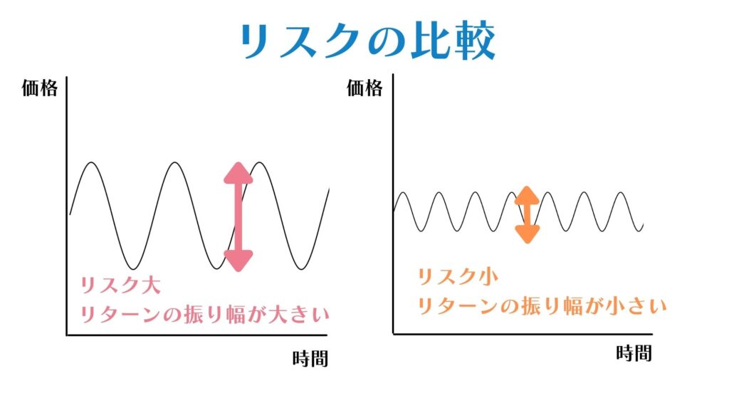 リスク比較