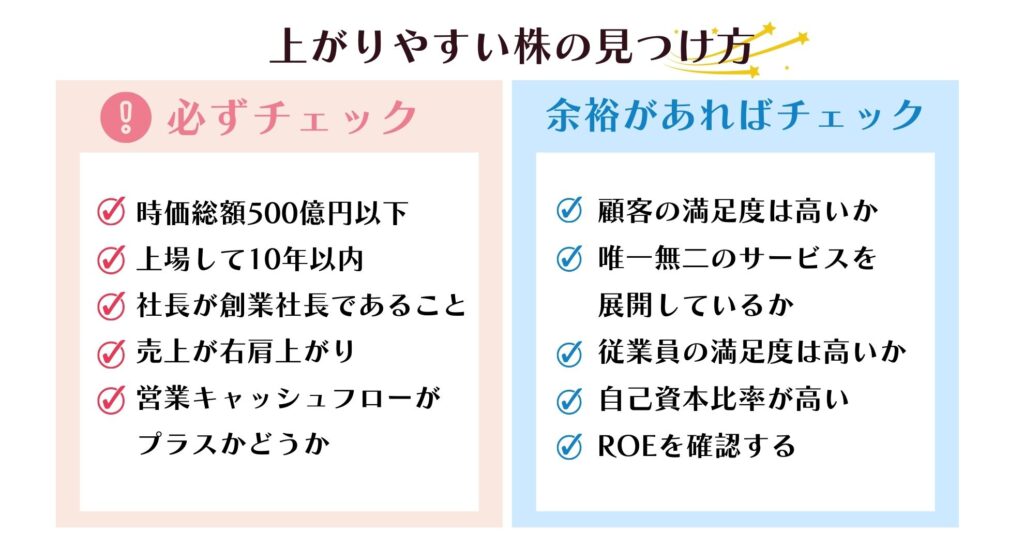 上がりやすい株の見つけ方