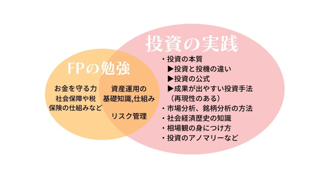 FPの勉強範囲と投資の実践に必要な知識