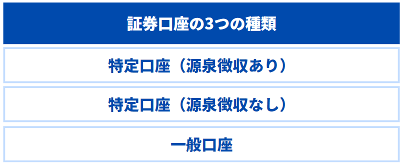 証券口座の3つの種類