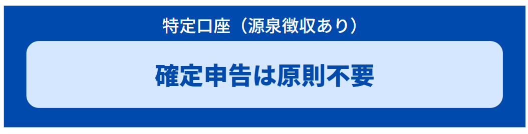 特定口座（源泉徴収あり）の場合、確定申告は原則不要