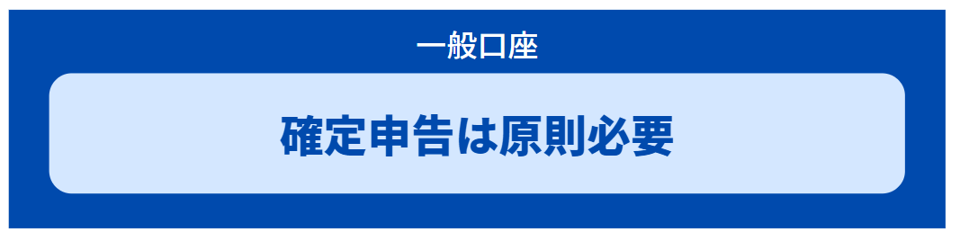 一般口座の場合、確定申告は原則必要