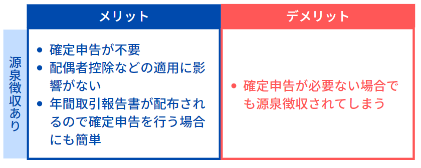 特定口座（源泉徴収あり）のメリット・デメリット