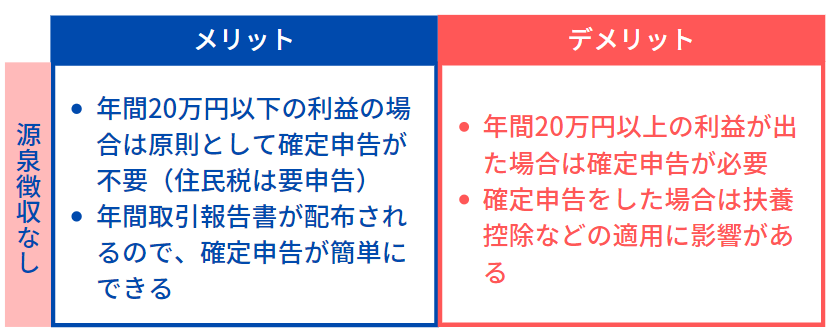 特定口座（源泉徴収なし）のメリット・デメリット