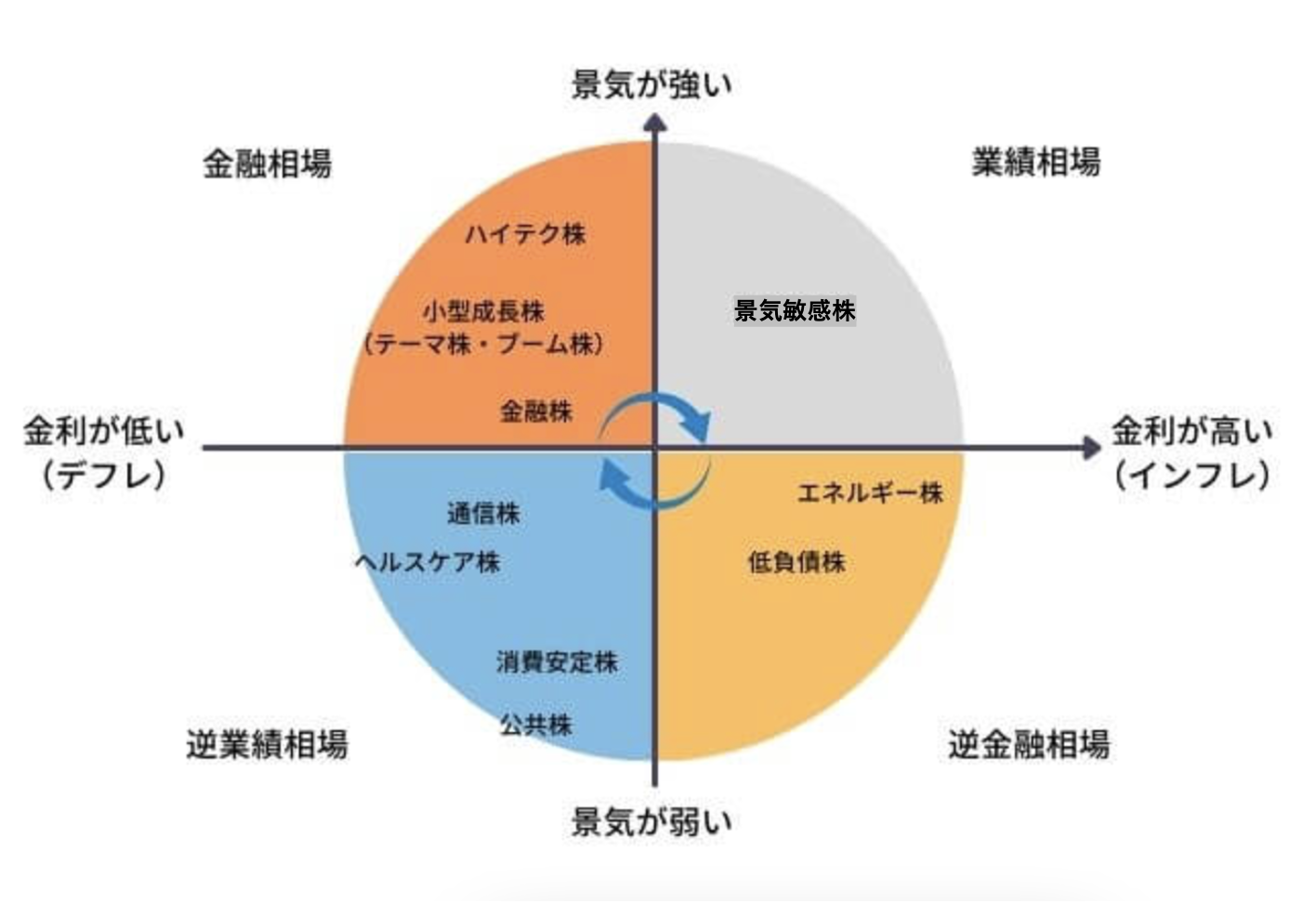 その株は本当に狙い目？狙って株を買うなら覚えておいてほしいこと