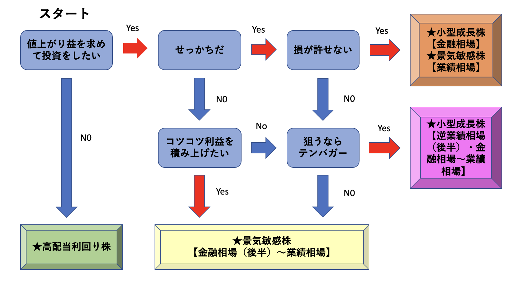 その株は本当に狙い目？狙って株を買うなら覚えておいてほしいこと