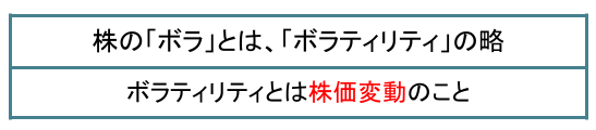 株の「ボラ」とは、ボラリティの略。ボラリティとは株価変動のこと