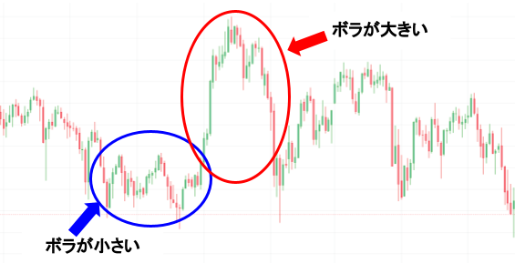 図解・ボラが大きい、小さい