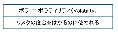 ボラティリティの意味