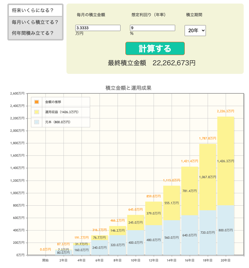 資産運用シミュレーション