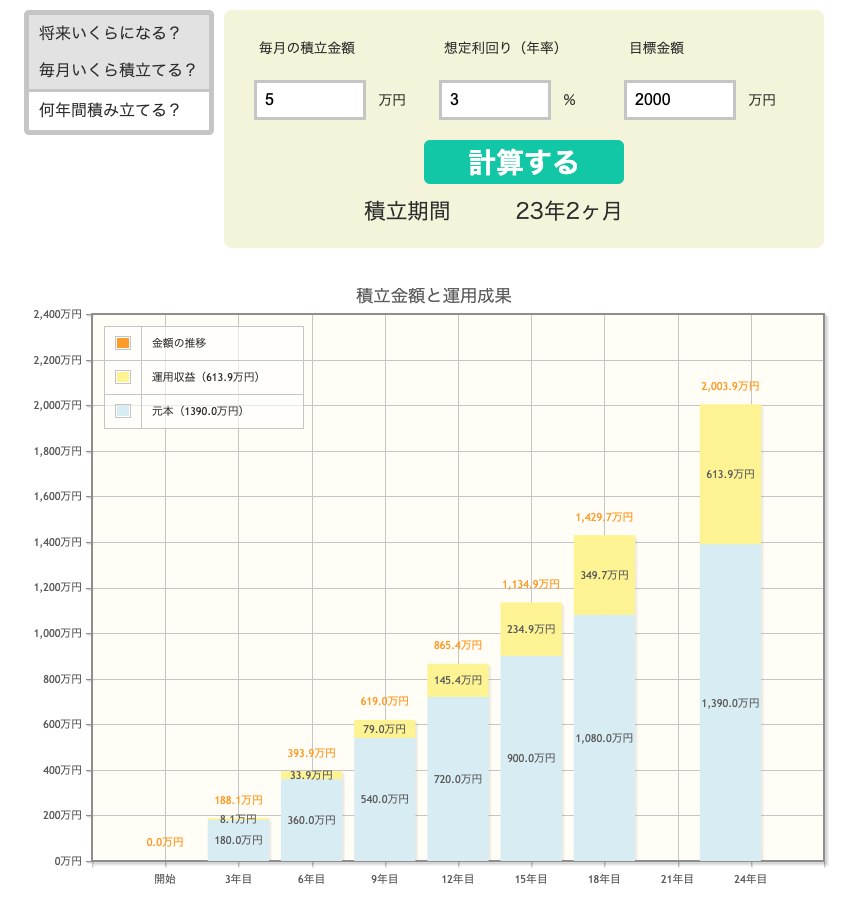 資産運用シミュレーション