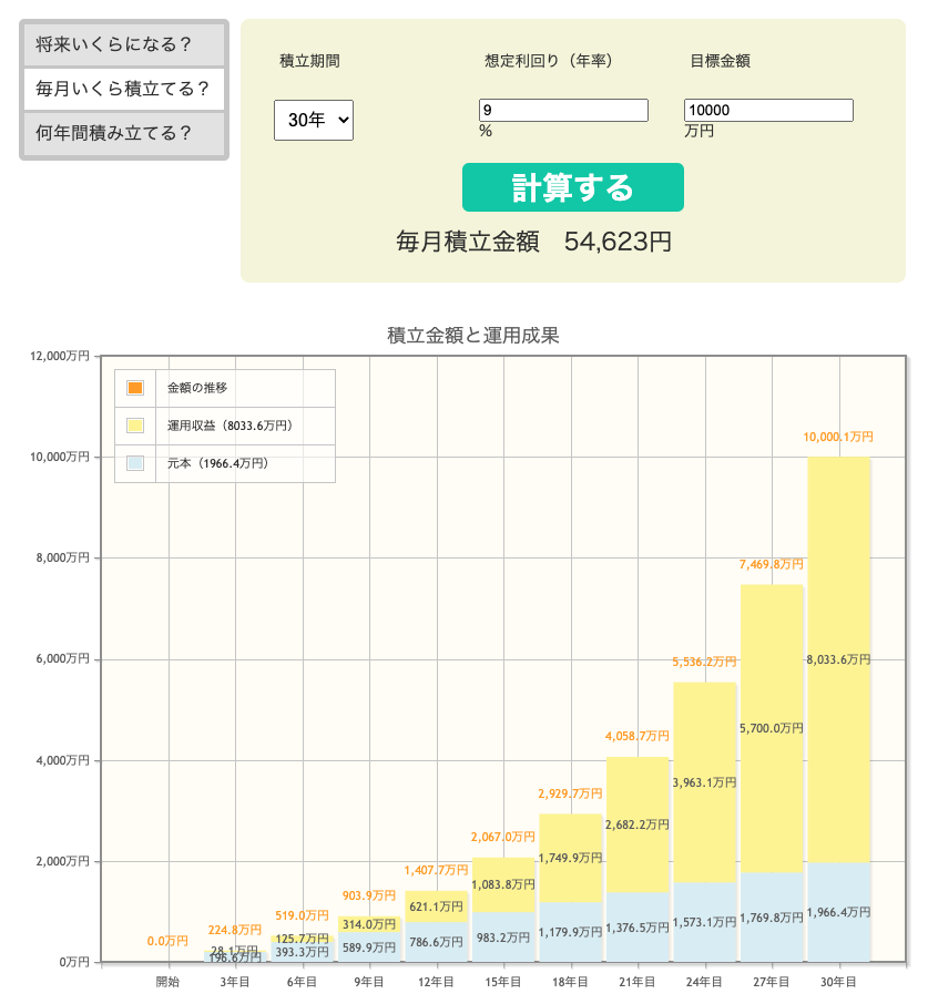 資産運用シミュレーション