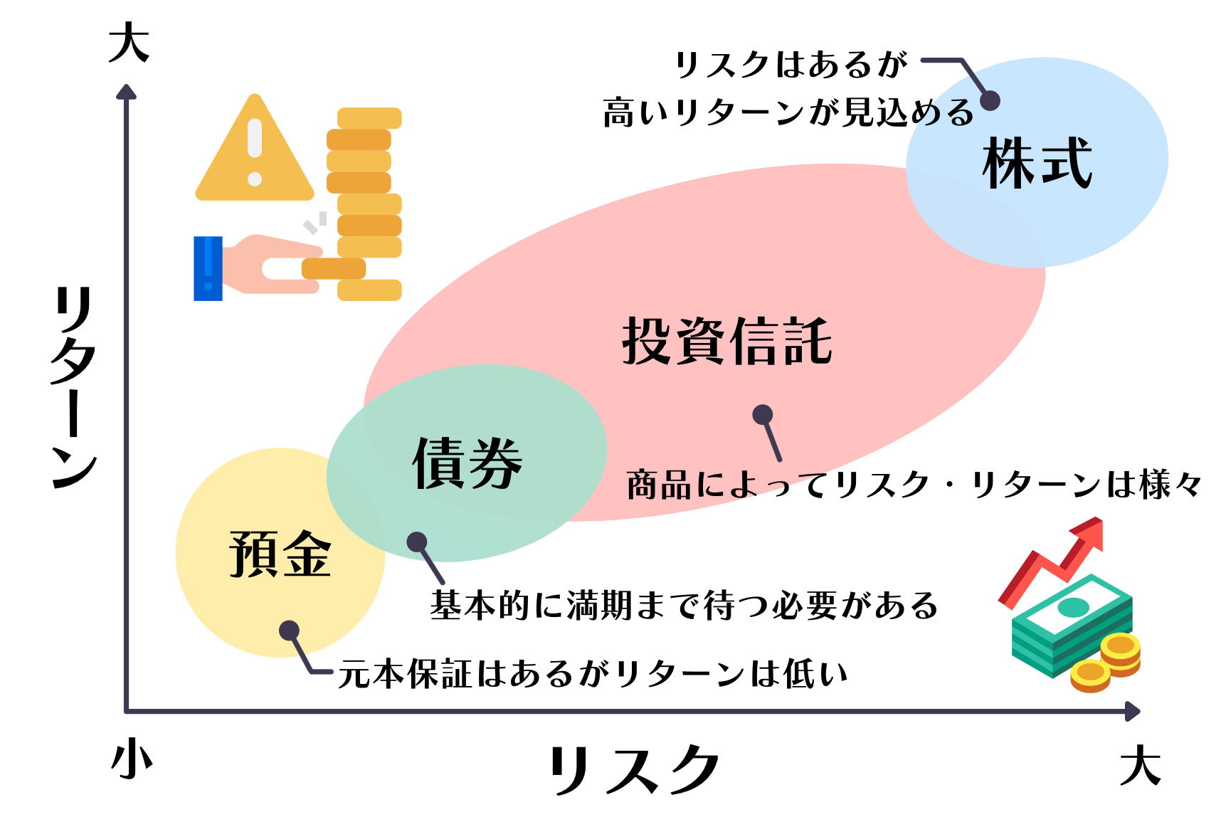 投資の勉強】初心者はこれだけでOK！効率的な勉強法を全公開