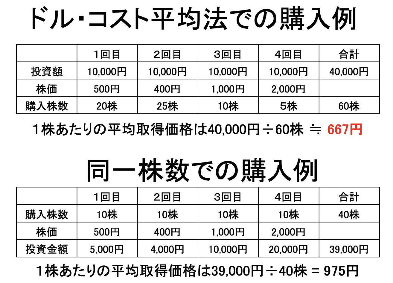 ミニ株オススメしないは本当か？投資家が考える向いていない人の特徴
