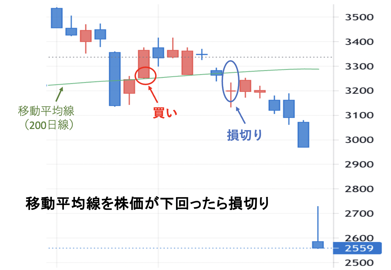 元証券ディーラー直伝！初心者でも真似できる損切りルールのつくり方