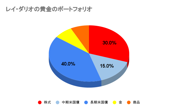 資産運用おすすめランキング】データと原則から考える、投資先と年代別 