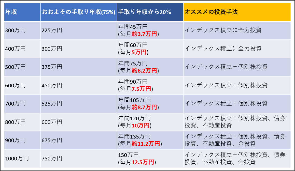 50代からの資産形成】安全に正しく始めるための徹底ガイド