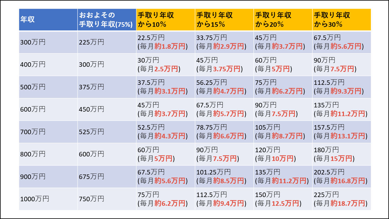 50代からの資産形成】安全に正しく始めるための徹底ガイド