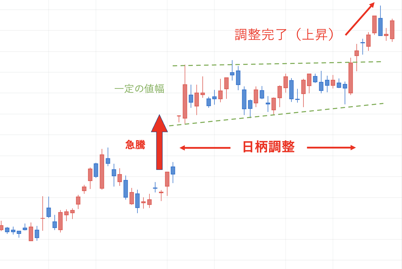 株の調整とは？投資タイミングに利用する３つの方法も投資家が解説