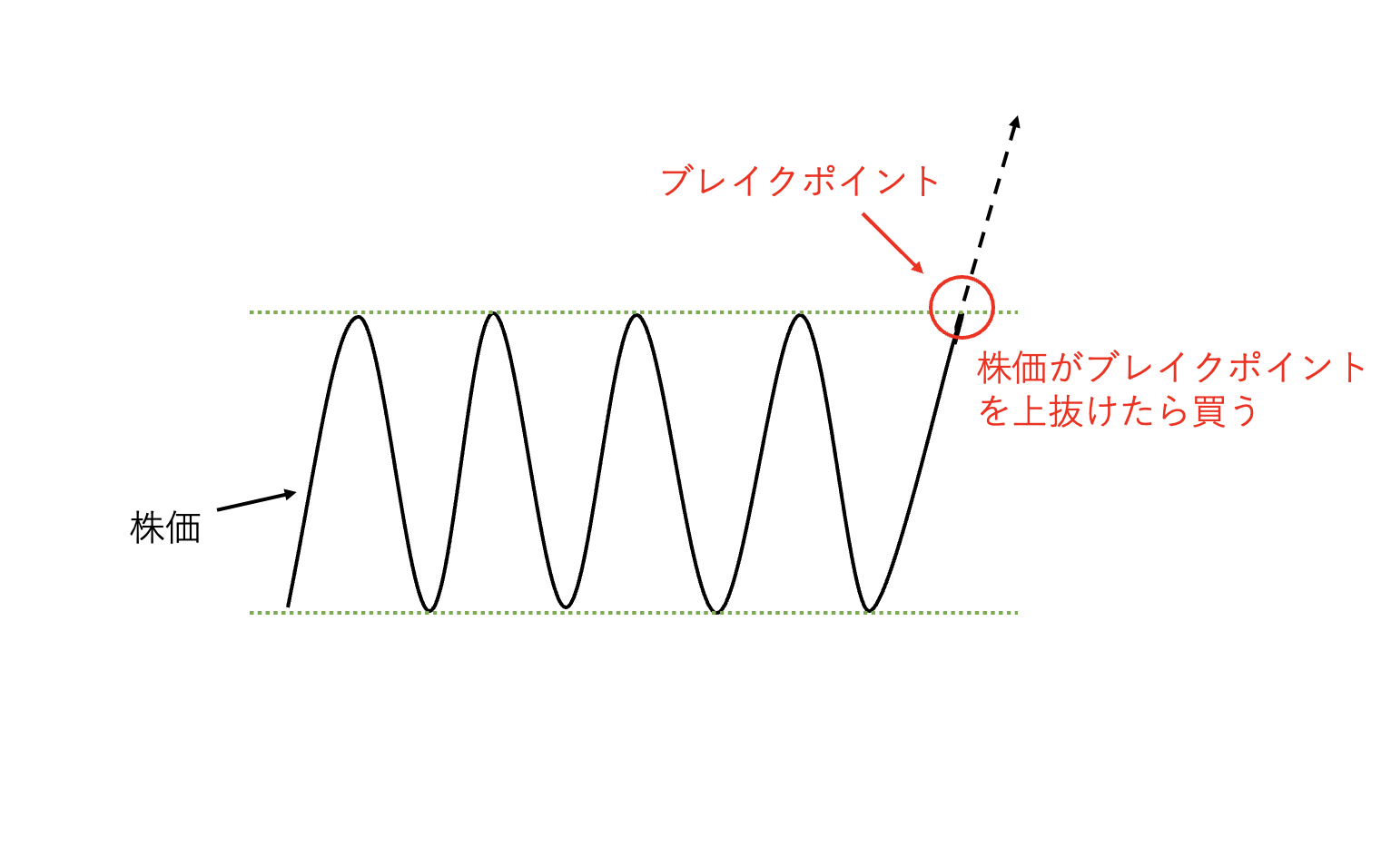 株の調整とは？投資タイミングに利用する３つの方法も投資家が解説