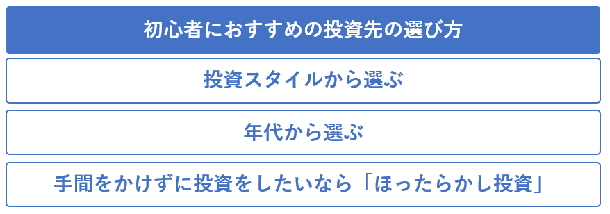 初心者にオススメの投資先の選び方