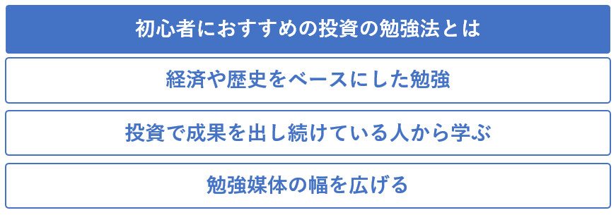 初心者におすすめの勉強方法とは