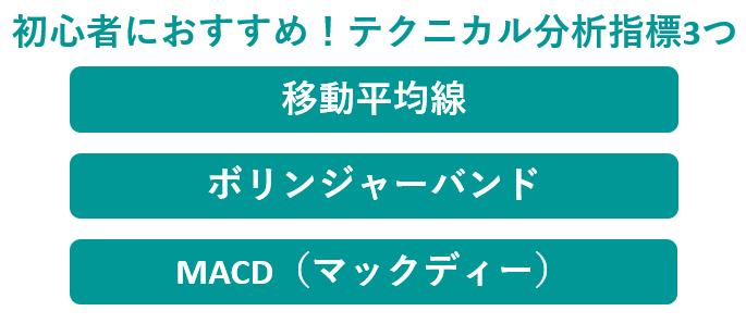 初心者におすすめのテクニカル分析指標