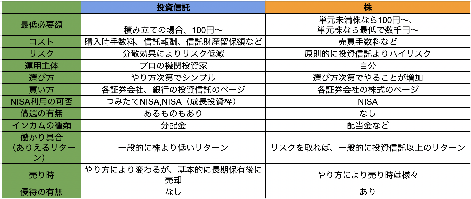 株の積立ってどうなの？投資歴18年のプロが積立方法やコツを伝授