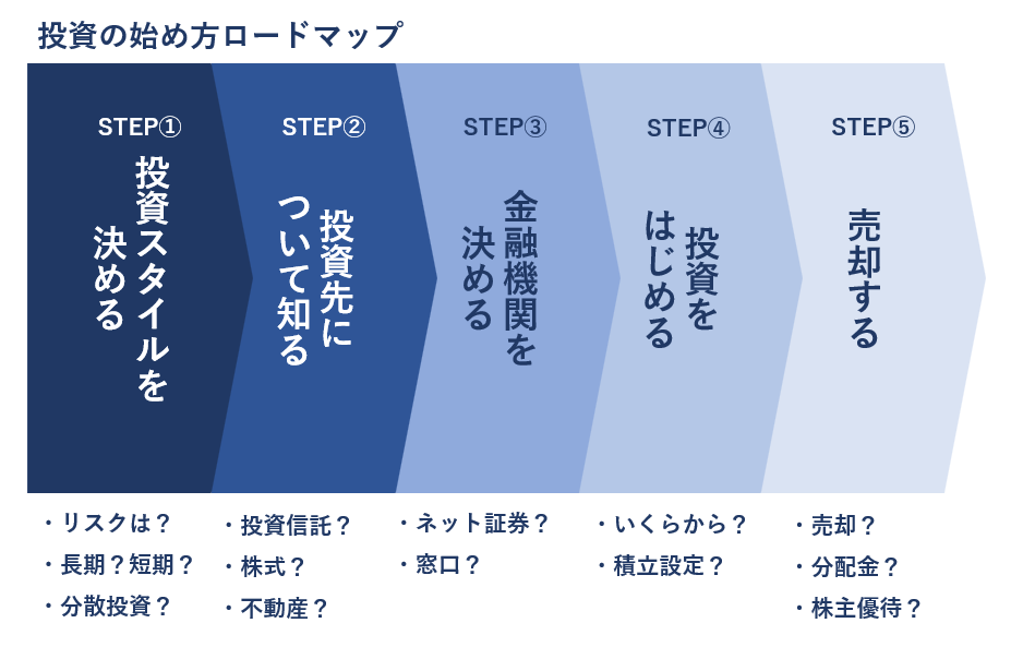 投資の始め方ロードマップ