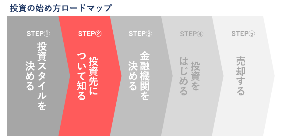 投資の始め方②