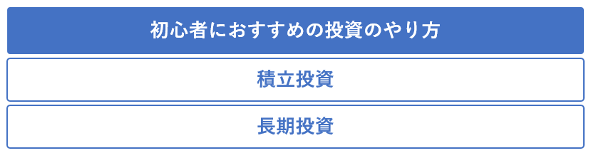 初心者におすすめの投資のやり方