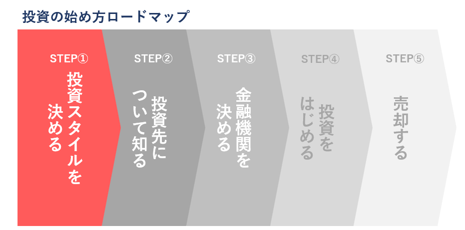 投資の始め方①