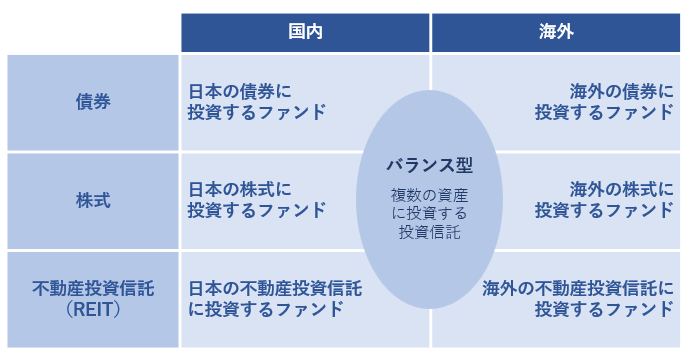 投資信託の商品