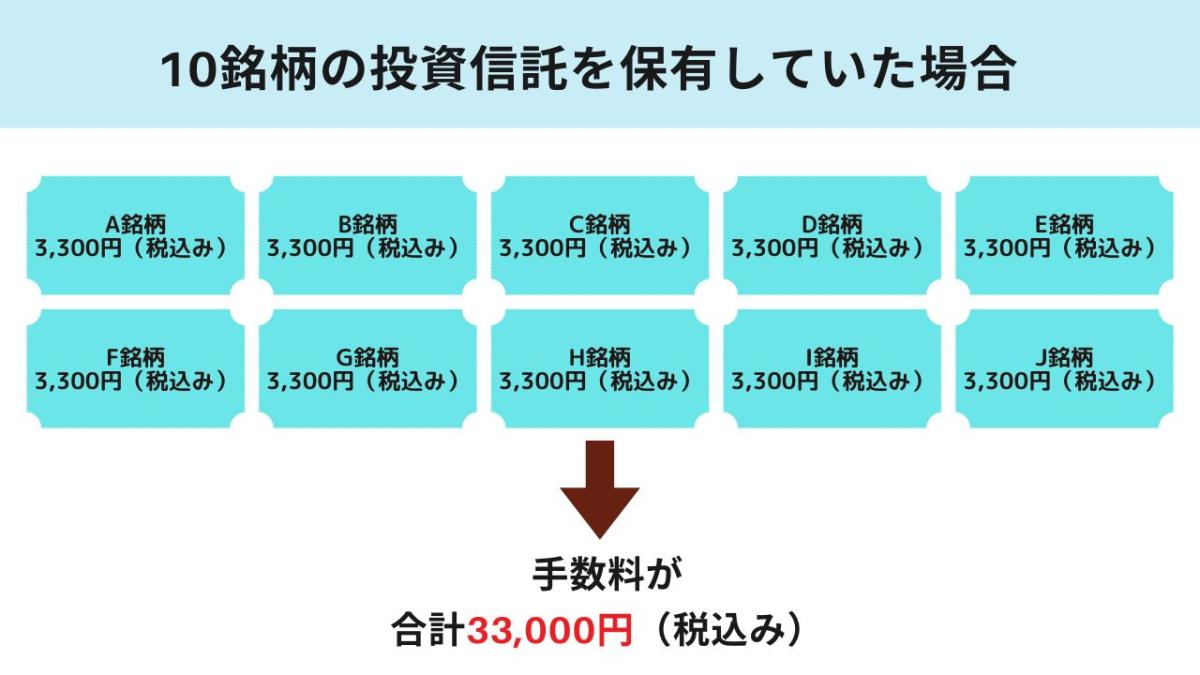 投資信託の移管手数料