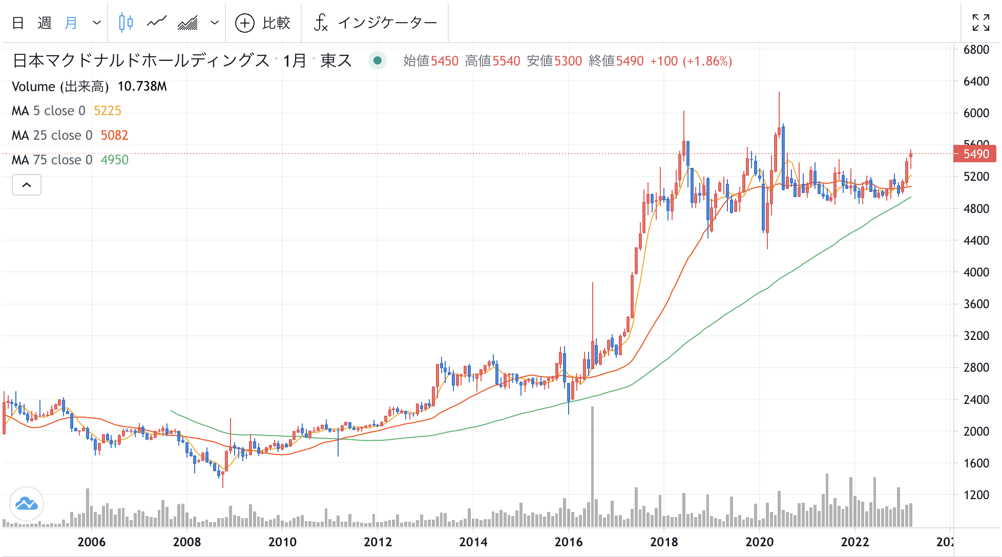 元証券ディーラーが教える、初心者でも失敗しない株の選び方8つを大公開