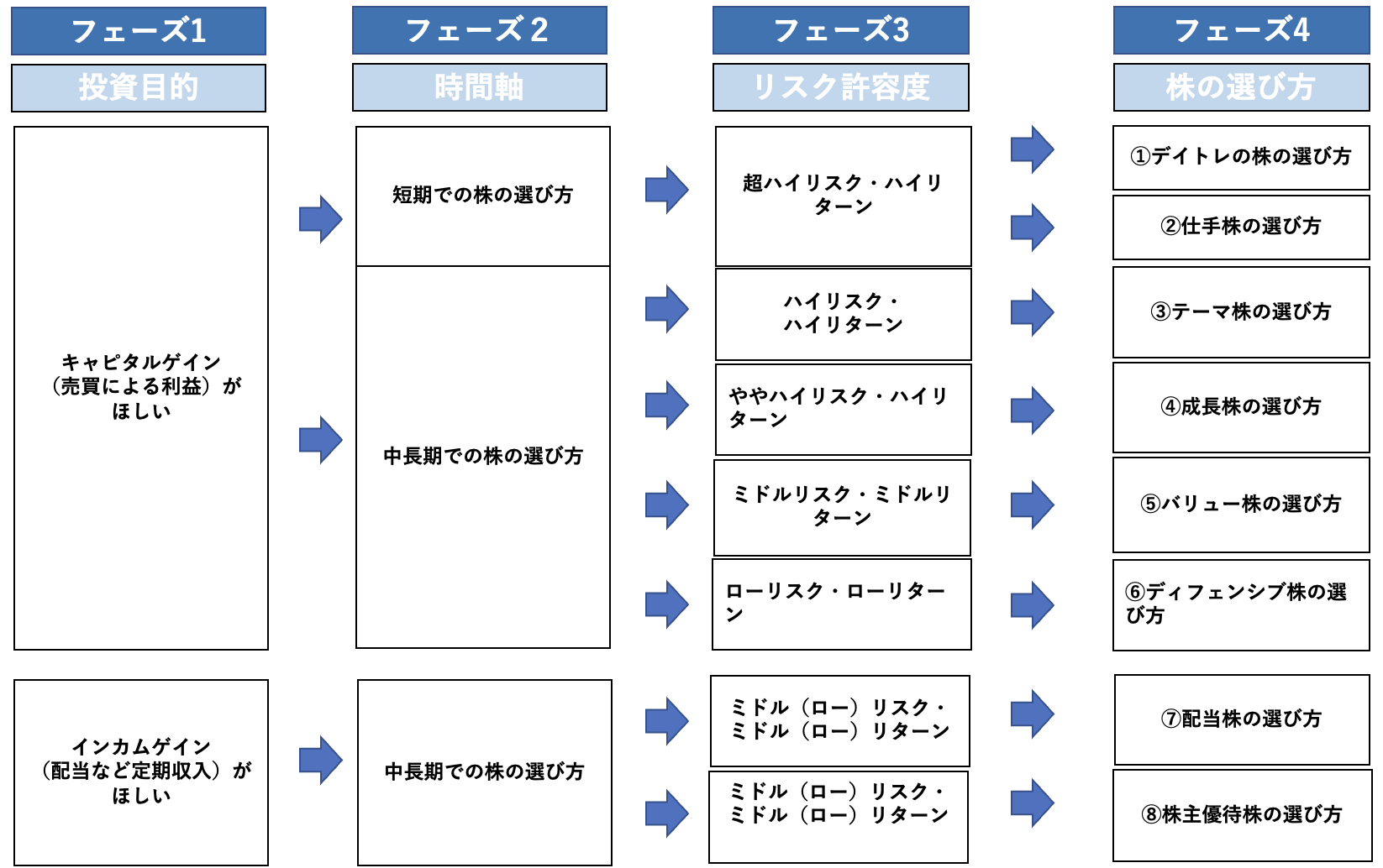 投資の勉強】初心者はこれだけでOK！効率的な勉強法を全公開