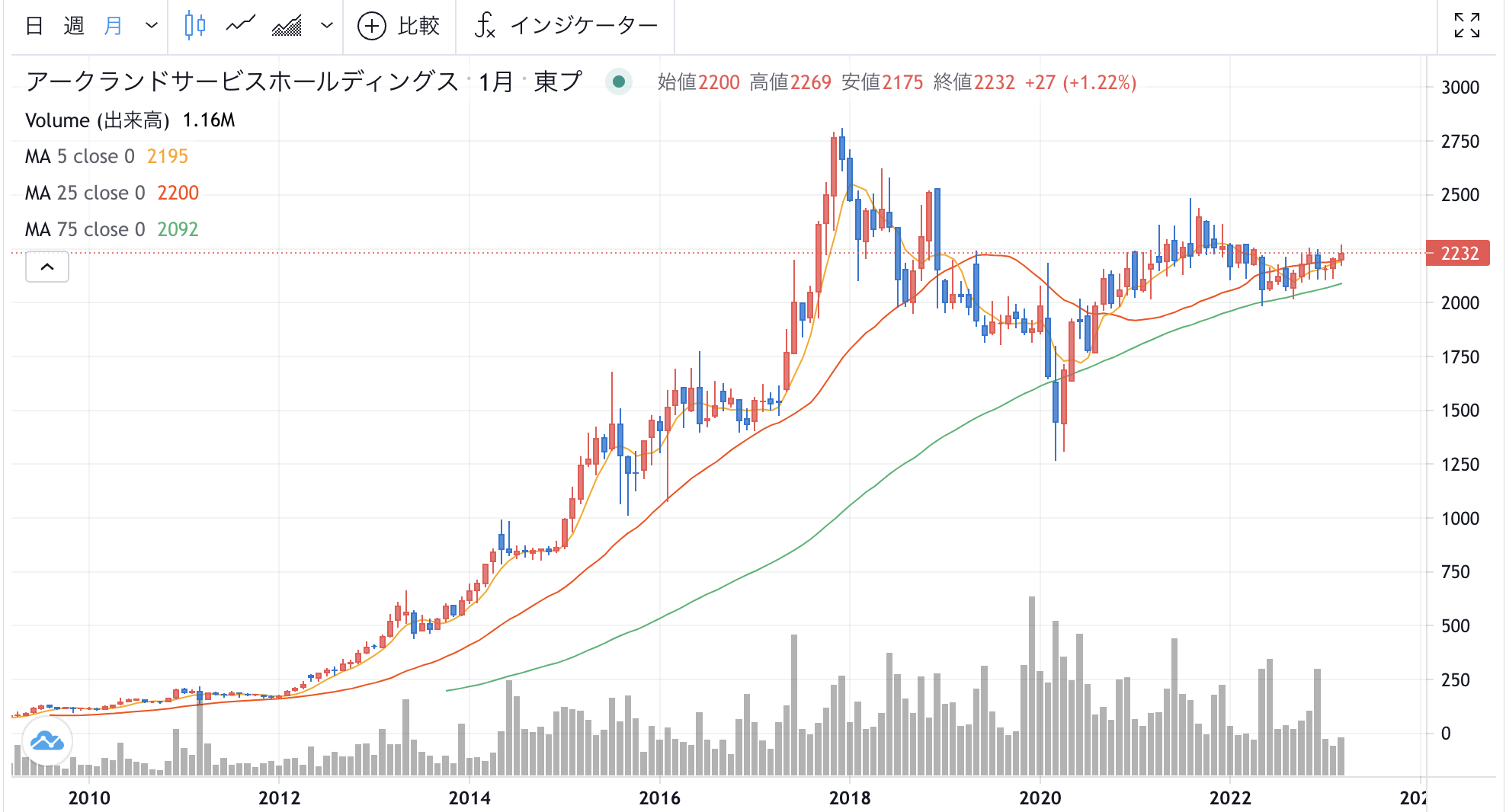 元証券ディーラーが教える、初心者でも失敗しない株の選び方8つを大公開
