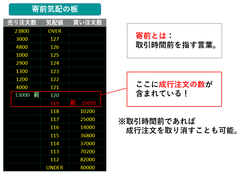 【図解！株板の読み方完全ガイド】損失を避けるための鉄則とは
