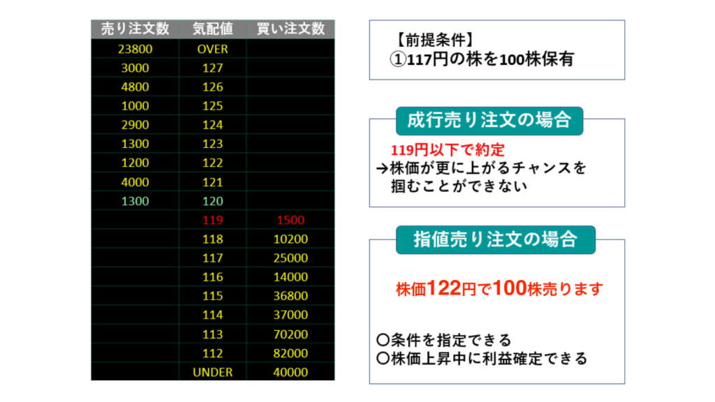 【図解！株板の読み方完全ガイド】損失を避けるための鉄則とは