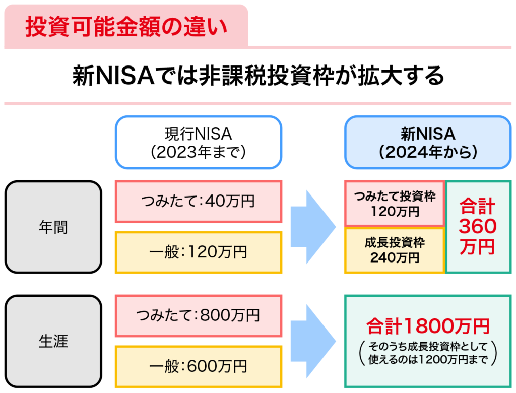 50代からの資産形成】安全に正しく始めるための徹底ガイド