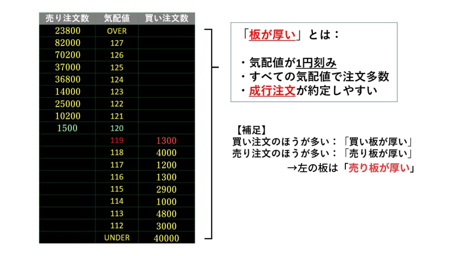 【図解!株板の読み方完全ガイド】損失を避けるための鉄則とは